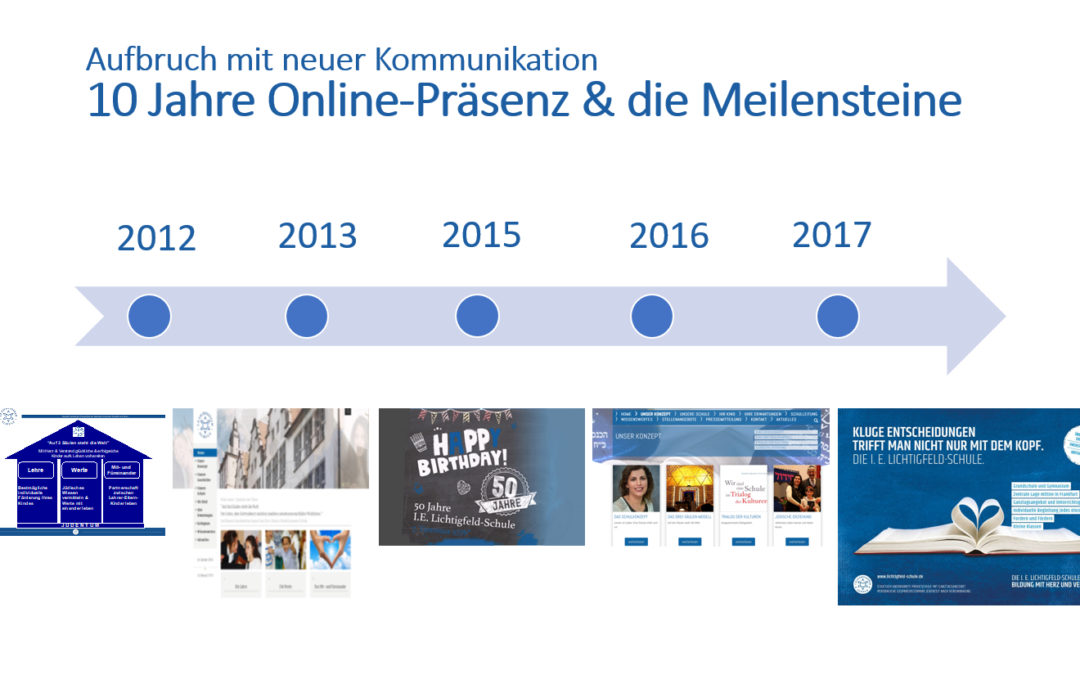 10 Jahre Online-Präsenz